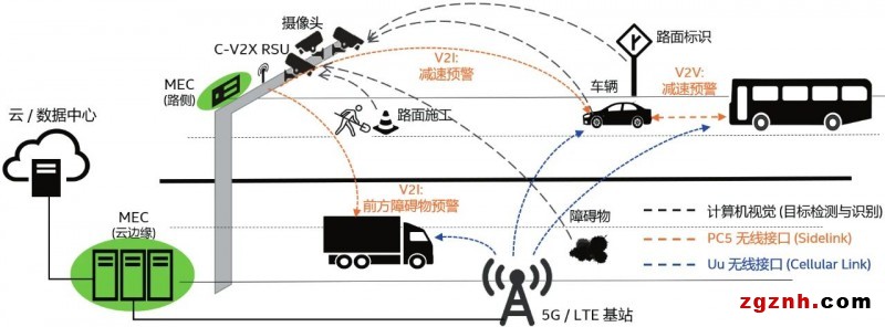 万物互联-集和诚AI边缘计算赋能腾讯无人驾驶车