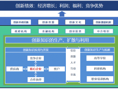 深圳市前景科技创新系统研究院的创新服务生态体系