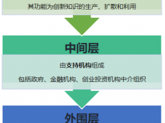 深圳市前景科技创新系统研究院的创新服务生态体系