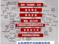 深圳市前景科技创新系统研究院的创新服务模型 形成从科学到产业的复杂系统