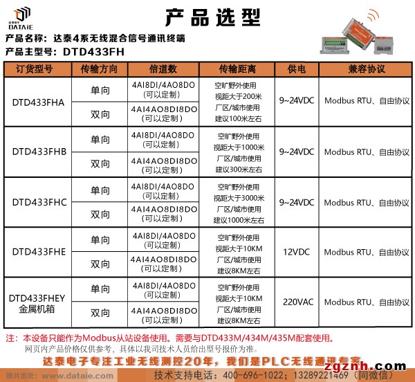 1主4从数字信号无线测控终端示例图3