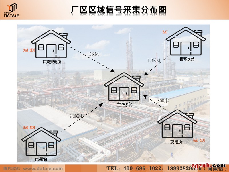 1主4从数字信号无线测控终端示例图4