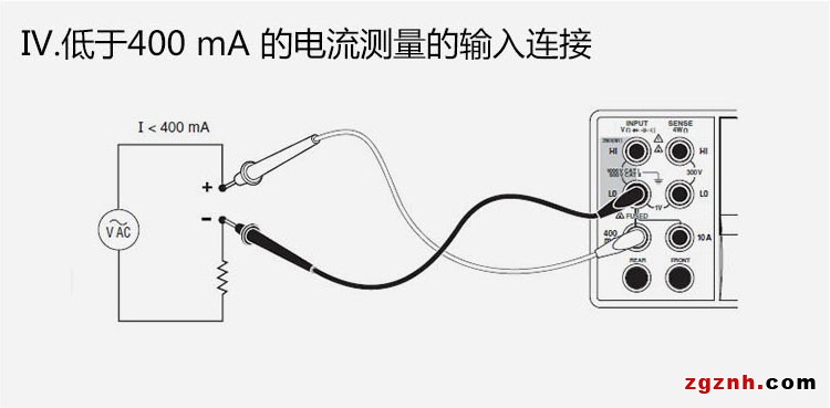 IV.低于400 mA 的电流测量的输入连接