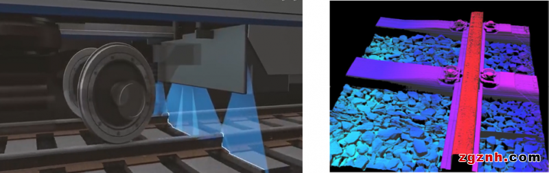 SICK 3D轨道交通巡检机器人视觉应用