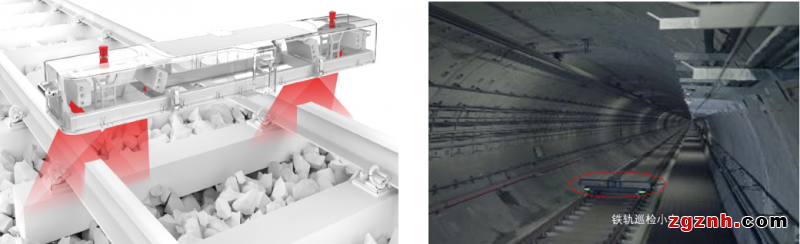 SICK 3D轨道交通巡检机器人视觉应用