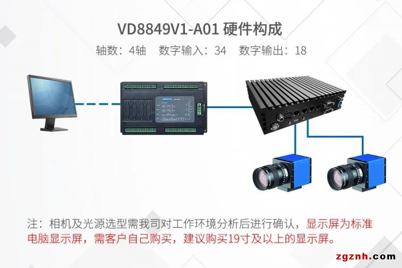 众为兴推出多功能嵌入式视觉点胶控制系统VD8849