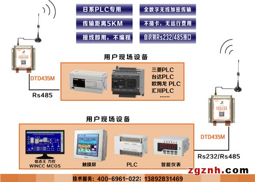 信捷触摸屏与信捷plc无线通信示例图2