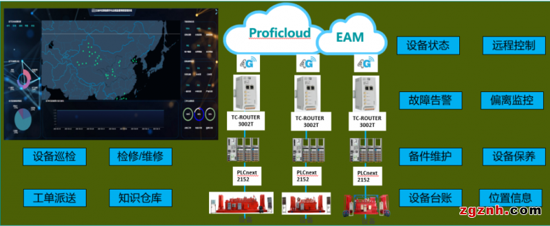 菲尼克斯电气Proficloud助力设备制造商打造设备远程运维工业物联网平台