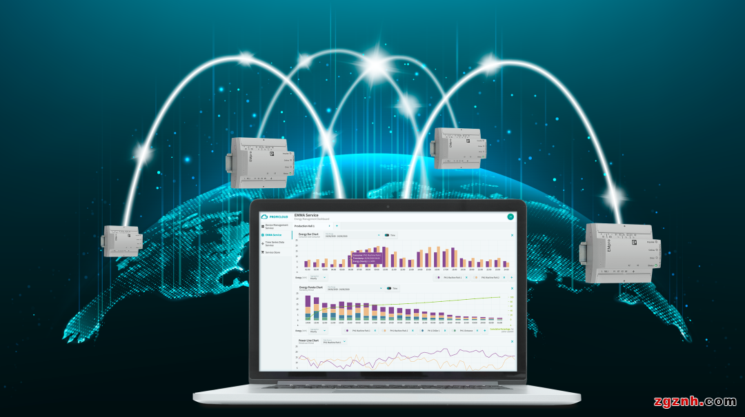 解决方案 | eHMI、Visu+、PROFICLOUD，你pick谁？