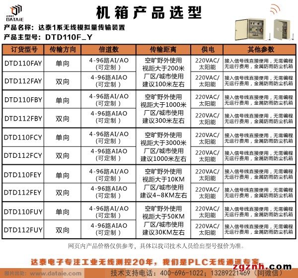 无线电台传感器 4-20ma信号无线传输示例图1