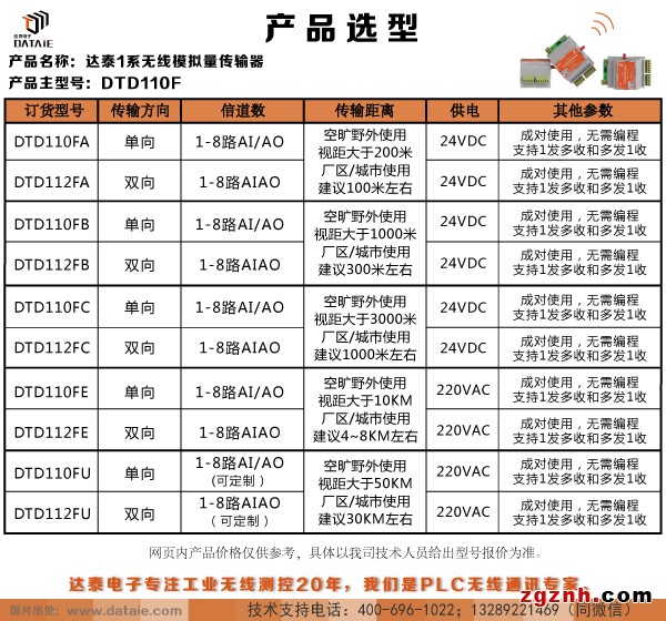 无线电台传感器 4-20ma信号无线传输示例图2