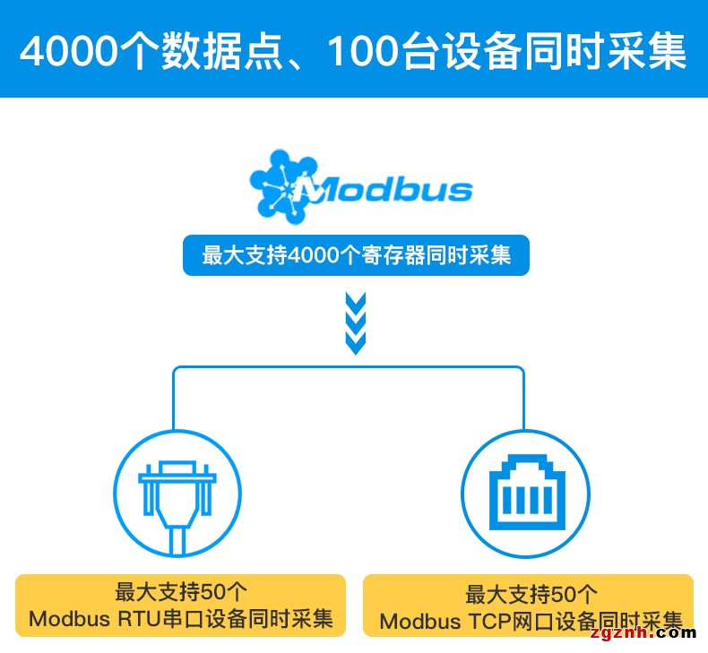 Modbus转MQTT网关BL101详情页 (5)