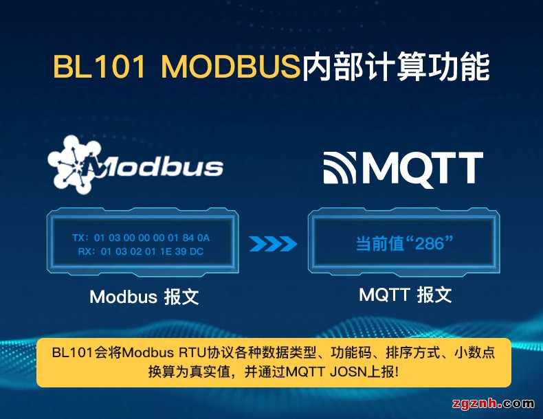 Modbus转MQTT网关BL101详情页 (6)