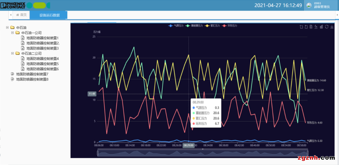 Proficloud+PLCnext ：守护设备安全 打造“极致”智能运维