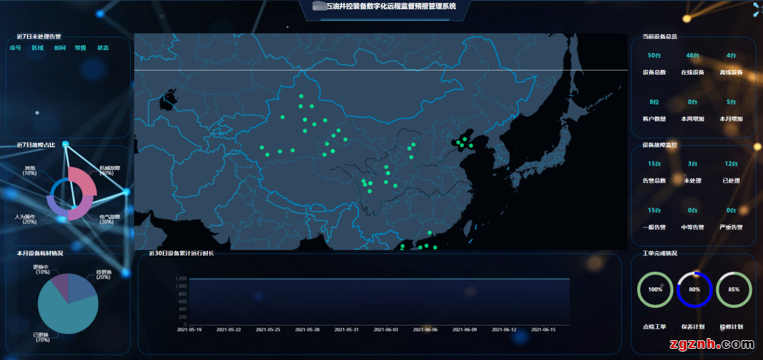 Proficloud+PLCnext ：守护设备安全 打造“极致”智能运维