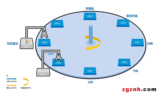 欧姆龙：螺丝拧紧机智能化解决方案