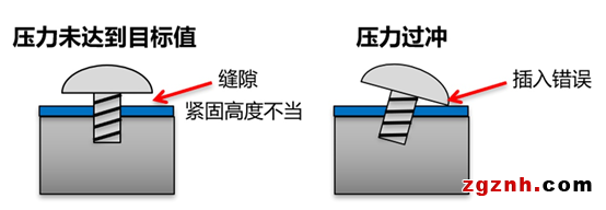 欧姆龙：螺丝拧紧机智能化解决方案