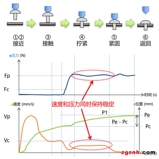 欧姆龙：螺丝拧紧机智能化解决方案