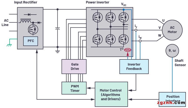 ADI技术文章图1 - 适用于微型电机驱动应用的快速反应、光学编码器反馈系统