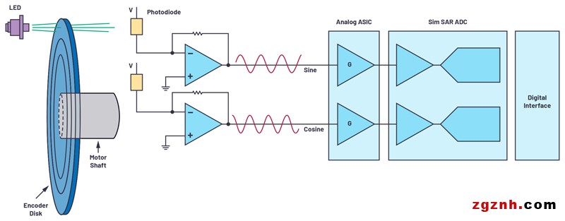 ADI技术文章图2 - 适用于微型电机驱动应用的快速反应、光学编码器反馈系统