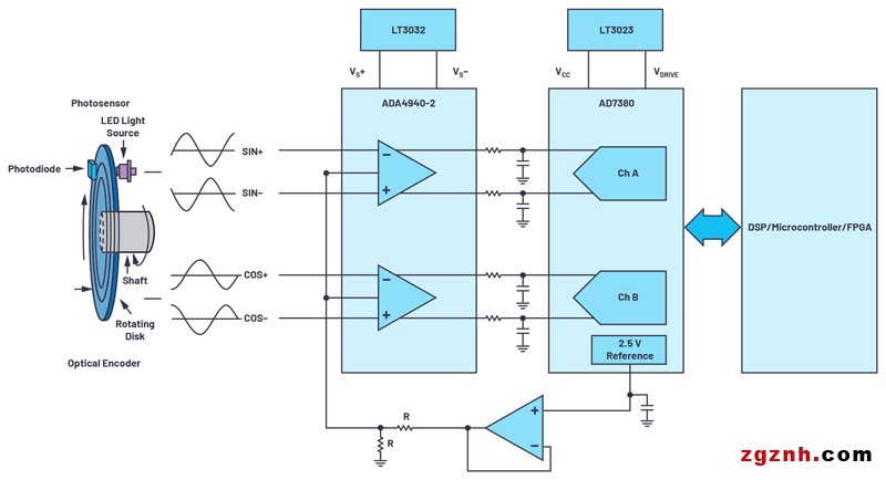 ADI技术文章图4 - 适用于微型电机驱动应用的快速反应、光学编码器反馈系统