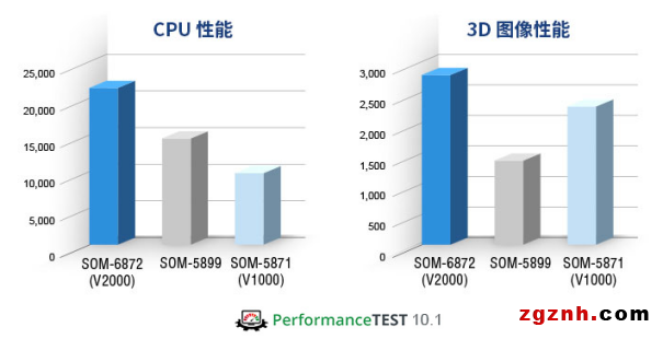 研华嵌入式宝藏新品大揭秘！搭载高性能AMD Ryzen™ 嵌入式V2000 SoC，简化边缘应用升级