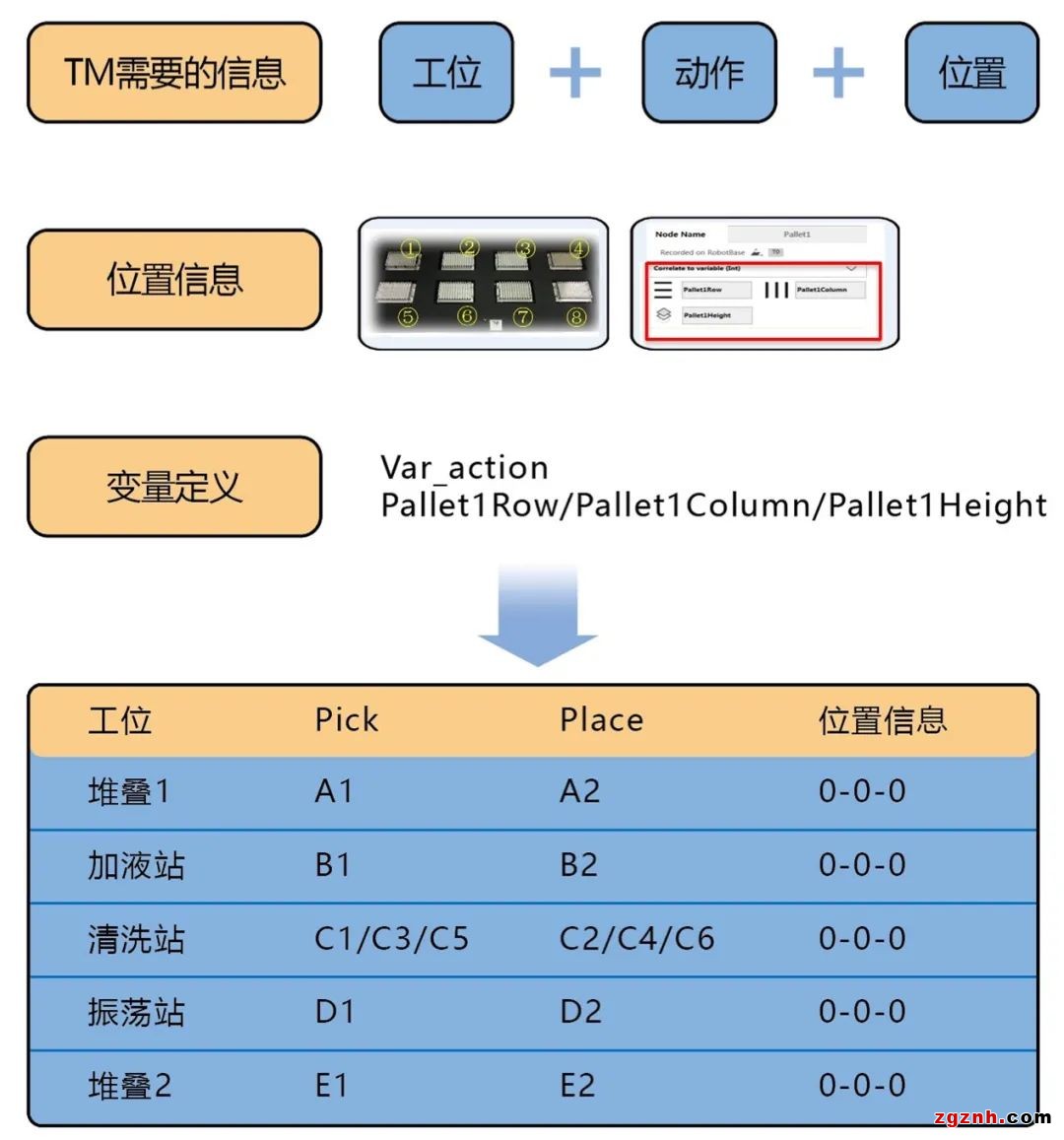 协作机器人在生物医疗样品搬运上的应用