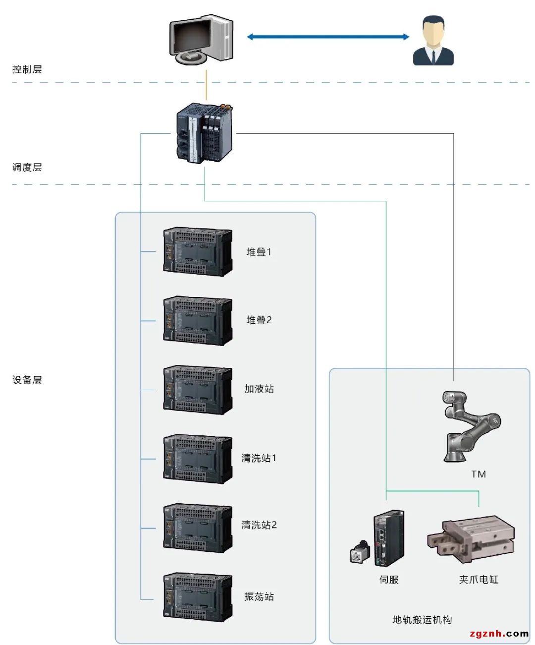 协作机器人在生物医疗样品搬运上的应用