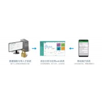 安全生产数据综合分析系统