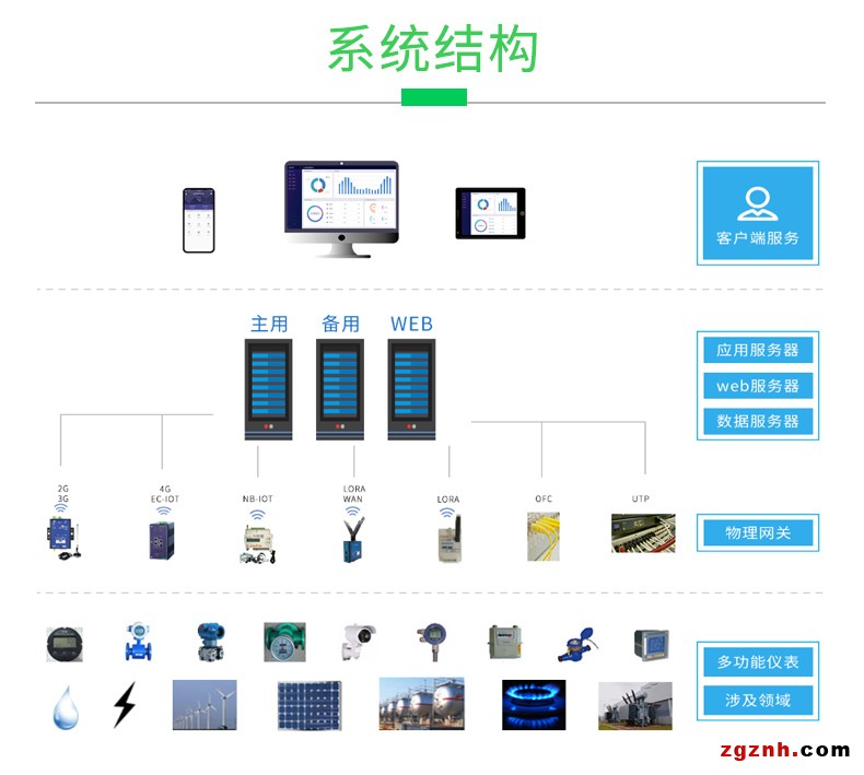 企业能源管控5(1)_04