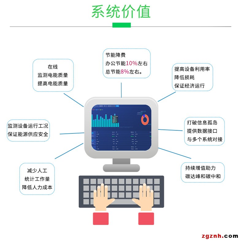 企业能源管控5(1)_09