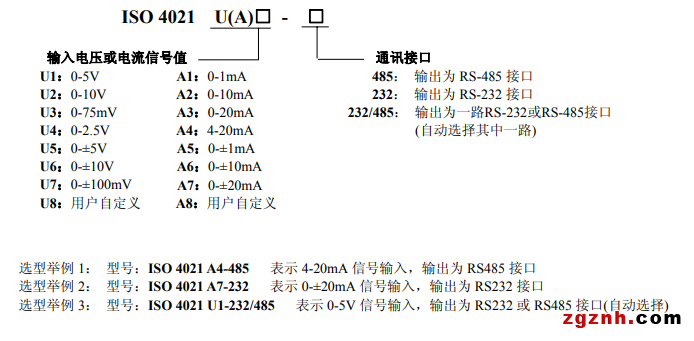 ISO 4021  A 产品选型