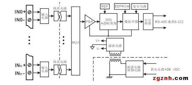 ISO 08 16原理图