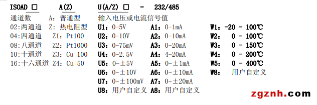 ISO 08 16选型