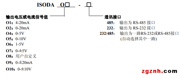 ISO DA 产品选型