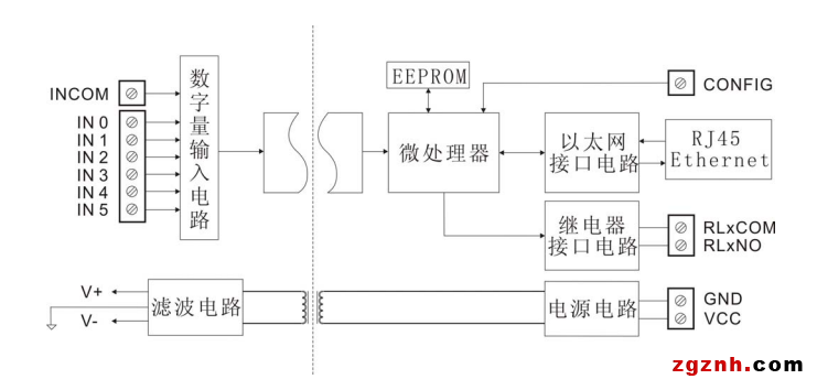 SY DDN原理图