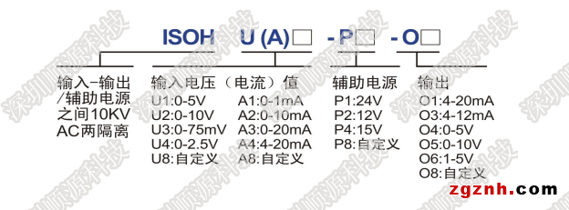 ISOH U(A)-P-O产品选型-1