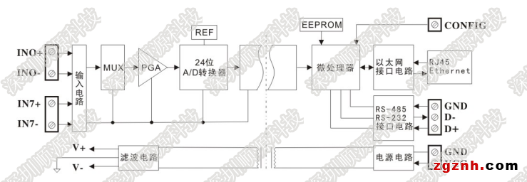 SY AD08-RJ45原理框图