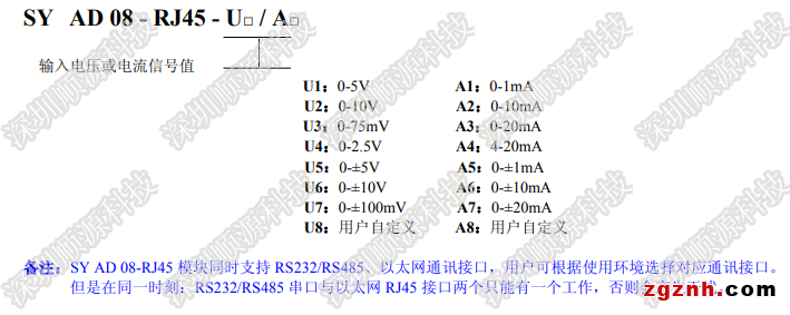 SY AD08-RJ45产品选型