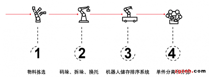 机器人自动化技术开启物流新时代！