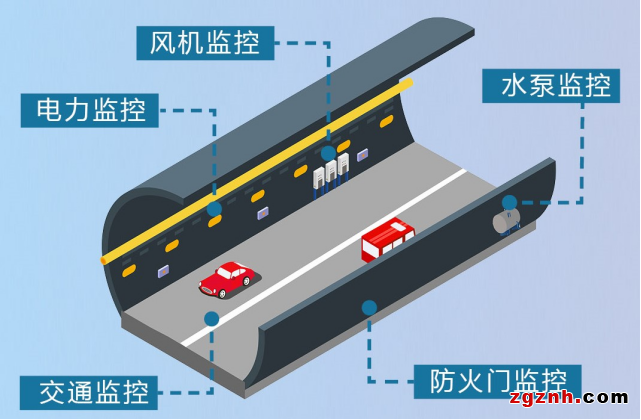 台达以VTScada工业组态软件 为澳门大学河底隧道提供智能守护1