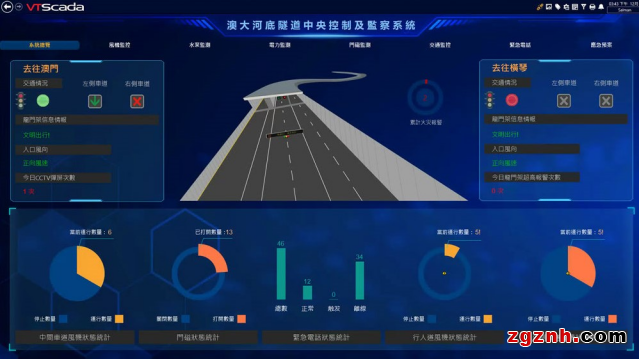 台达以VTScada工业组态软件 为澳门大学河底隧道提供智能守护3