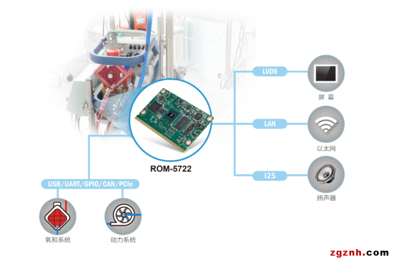 研华稳定可靠Arm核心模块 打造抗疫“救命神器”ECMO