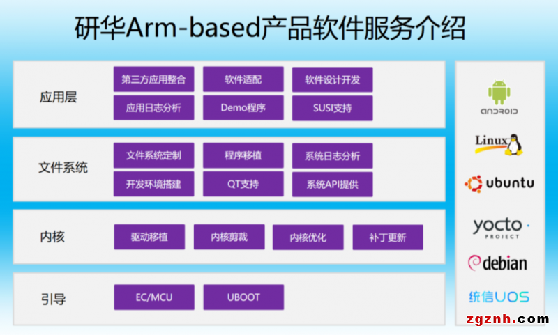 研华稳定可靠Arm核心模块 打造抗疫“救命神器”ECMO