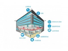 临沂楼宇自控工程方案图1