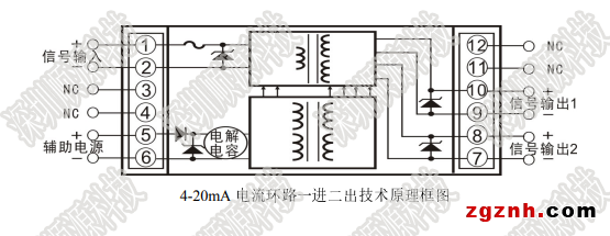 DIN 1x2 ISOD原理框图