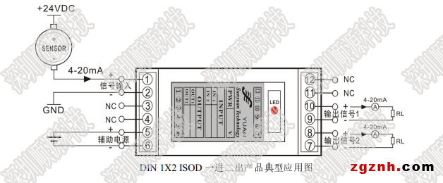 DIN 1x2 ISOD典型应用