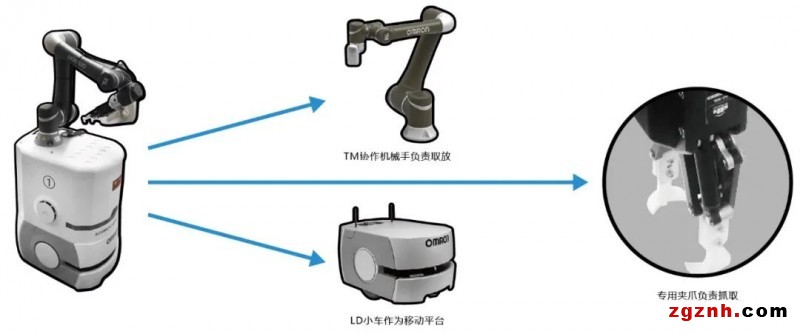 欧姆龙MOMA机器人在珠宝自动化搬运上的创新应用