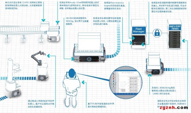 欧姆龙MOMA机器人在珠宝自动化搬运上的创新应用