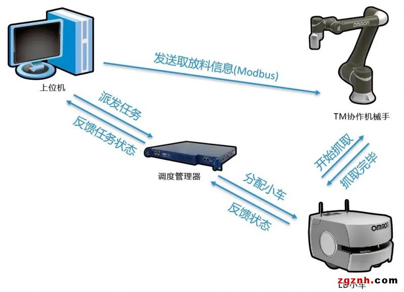 欧姆龙MOMA机器人在珠宝自动化搬运上的创新应用
